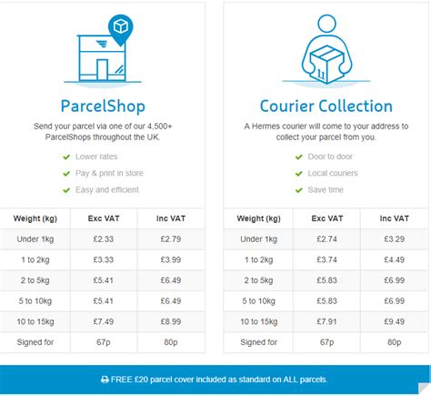 hermes delivery prices